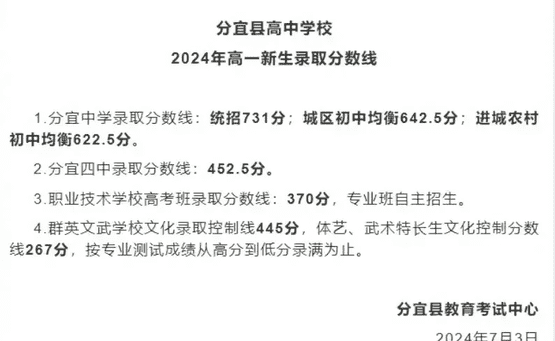 高中学校的录取线_高中录取线排名_九中高中录取分数线