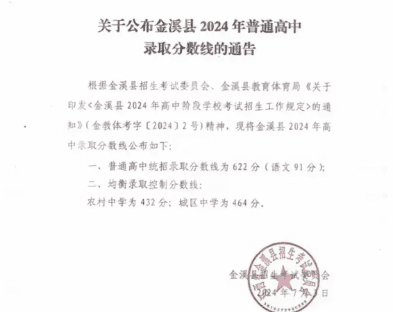 高中录取线排名_九中高中录取分数线_高中学校的录取线