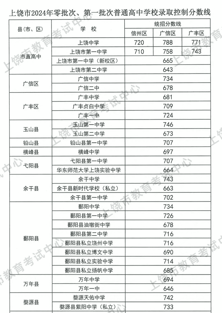 高中录取线排名_九中高中录取分数线_高中学校的录取线