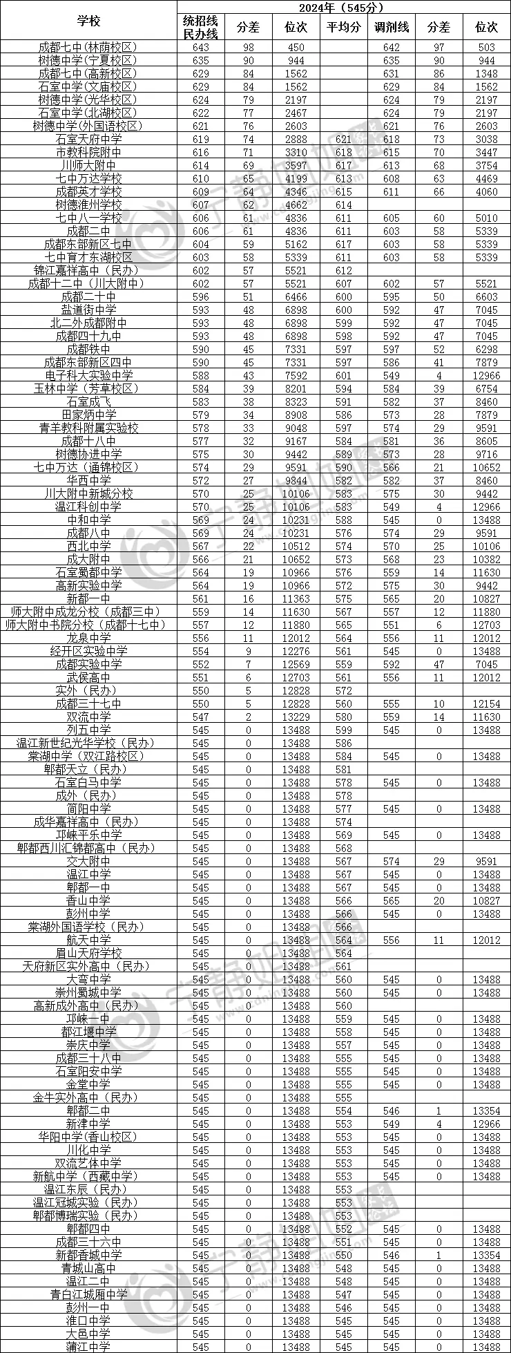 西北中学是普高还是重高_西北高中在哪_西北中学是重点高中吗