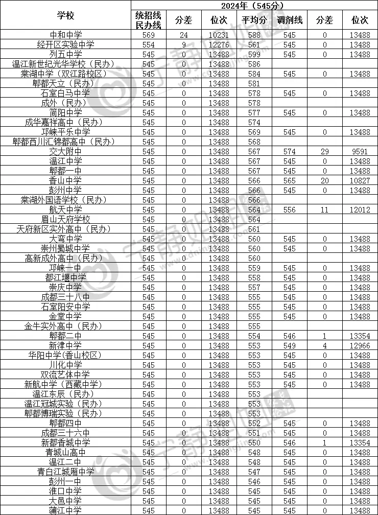 西北高中在哪_西北中学是普高还是重高_西北中学是重点高中吗