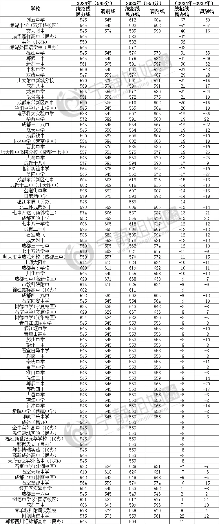 西北中学是重点高中吗_西北高中在哪_西北中学是普高还是重高