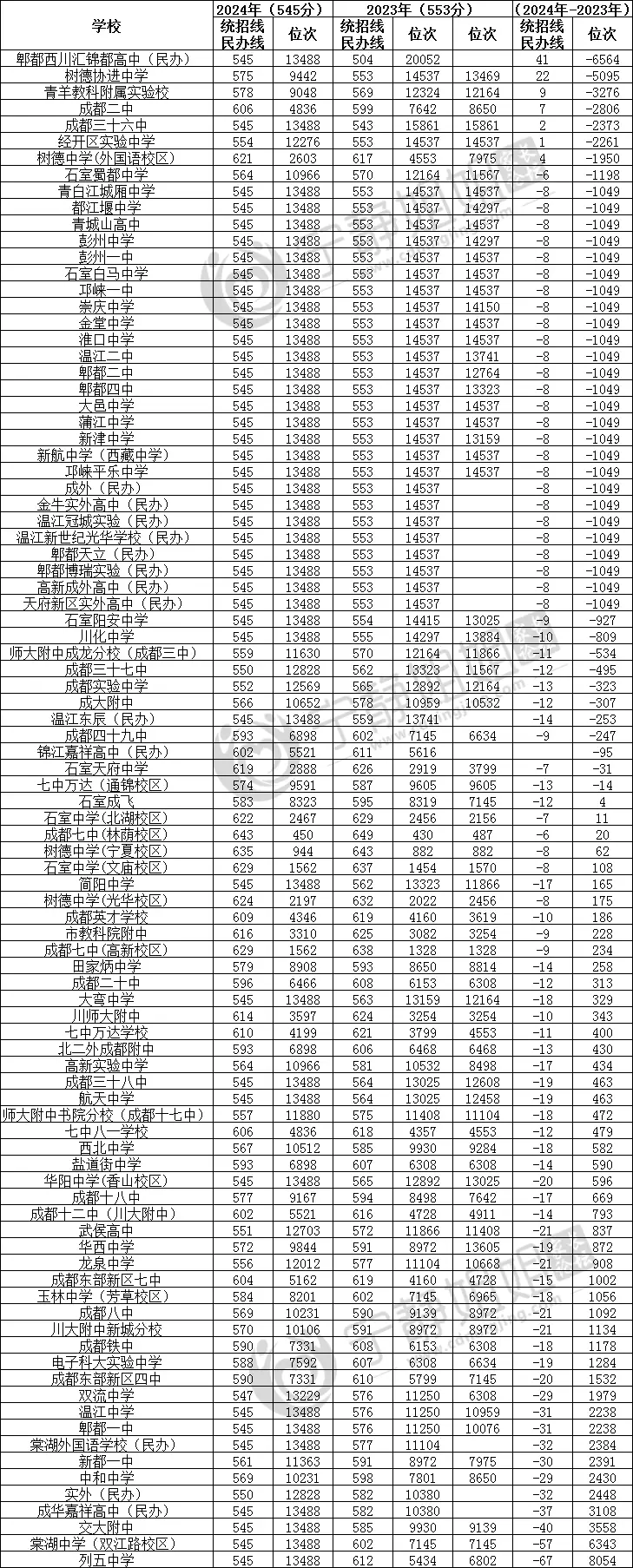 西北中学是普高还是重高_西北中学是重点高中吗_西北高中在哪