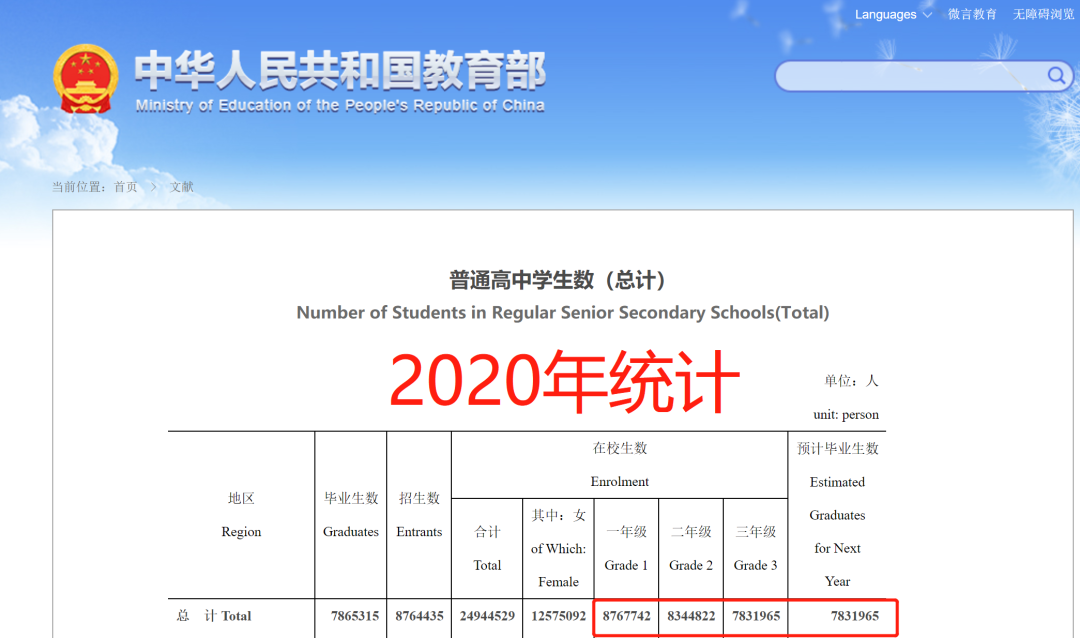 广西高考人数2023最新数据_2023广西高考人数_广西高考人数2023年多少人