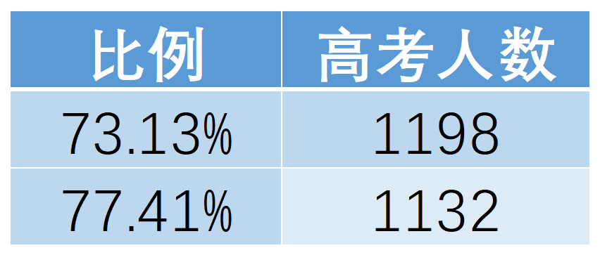 2023广西高考人数_广西高考人数2023年多少人_广西高考人数2023最新数据