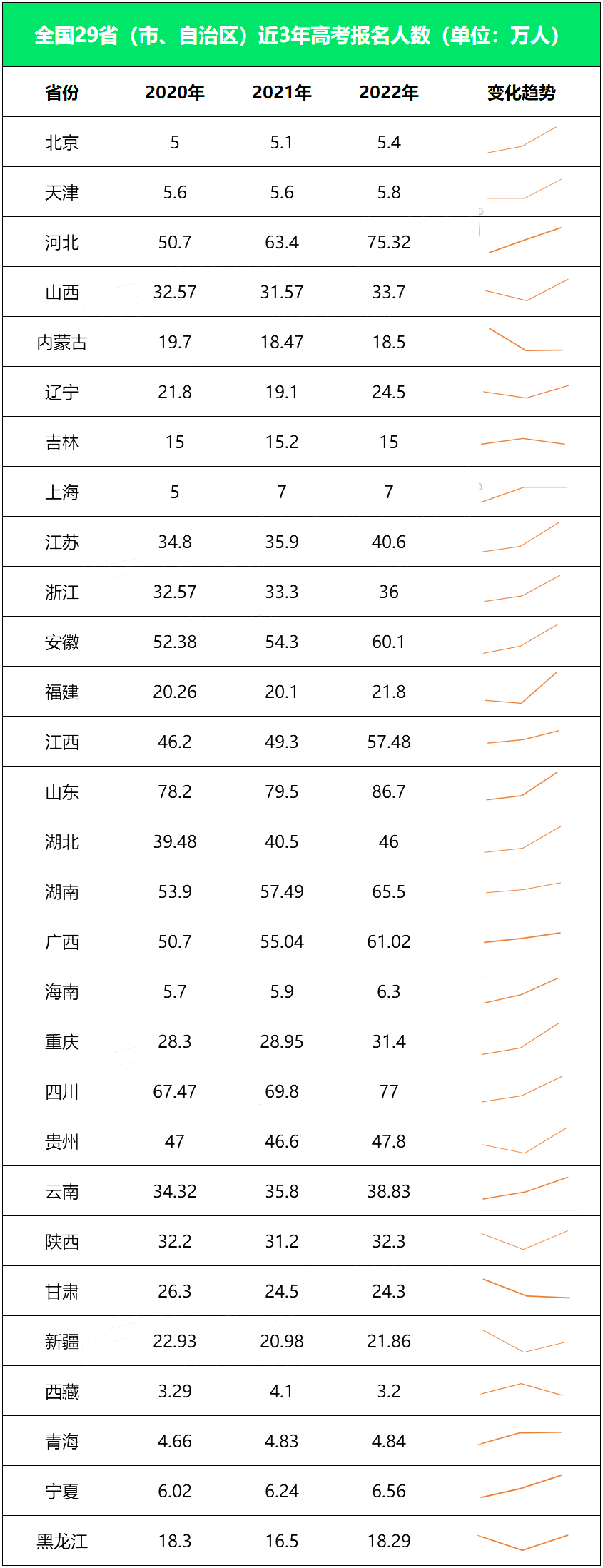 2023广西高考人数_广西高考人数2023年多少人_广西高考人数2023最新数据