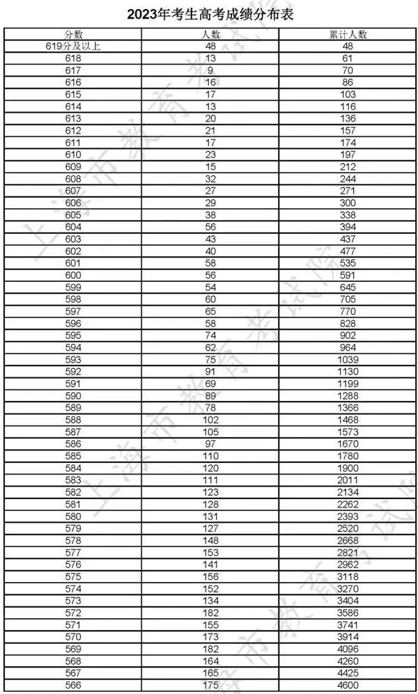 2023年高考体育分数线_21年高考体育分数线_2021年高考体育线