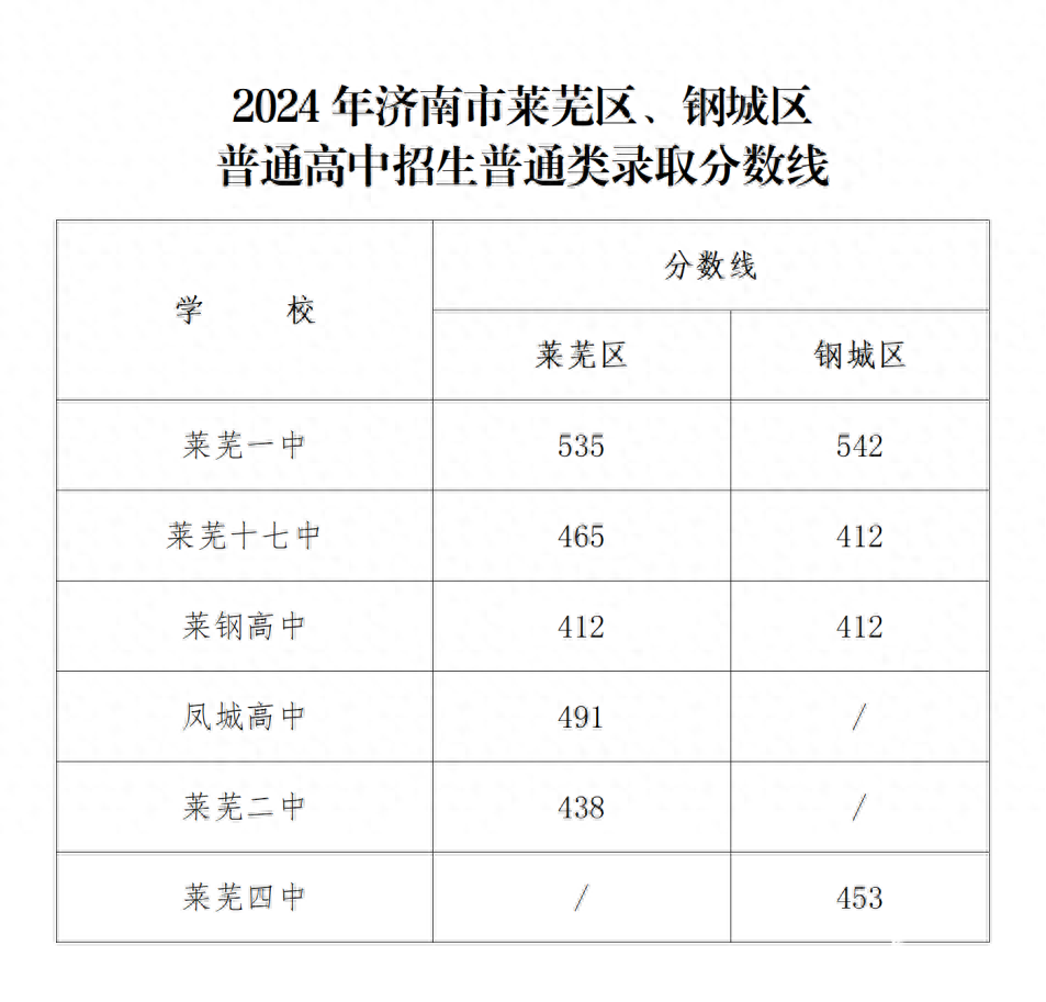 物化地和物化生哪个分数线高_军校和警校哪个分数线高_一高分数线