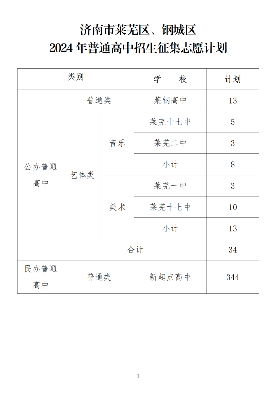 一高分数线_军校和警校哪个分数线高_物化地和物化生哪个分数线高