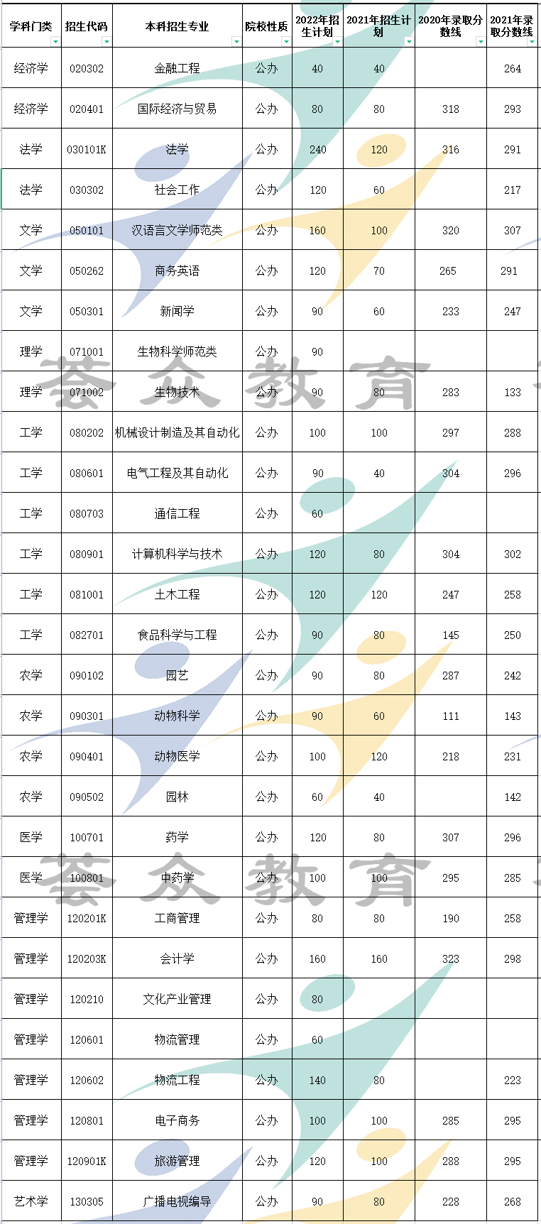 2020年临沂大学学费_临沂大学学费太贵了_临沂大学学费收费标准