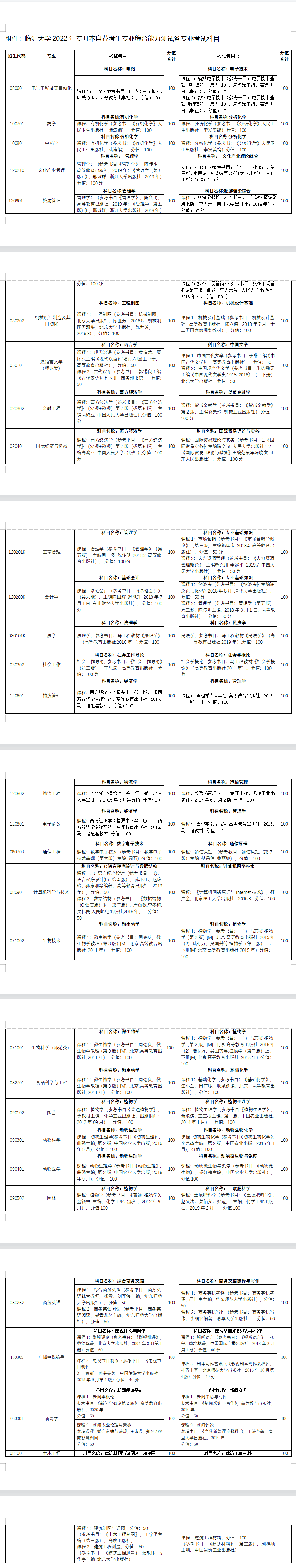 2020年临沂大学学费_临沂大学学费太贵了_临沂大学学费收费标准