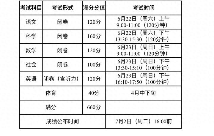 宁波中考系统入口网站_宁波市中考中招信息管理系统_2021年宁波中考报名平台