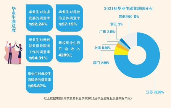 南通哪所职业学校好_南通职业学校排名前五的_南通排名职业学校前100名