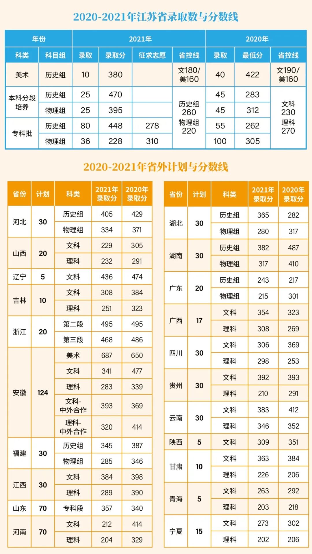 南通哪所职业学校好_南通职业学校排名前五的_南通排名职业学校前100名