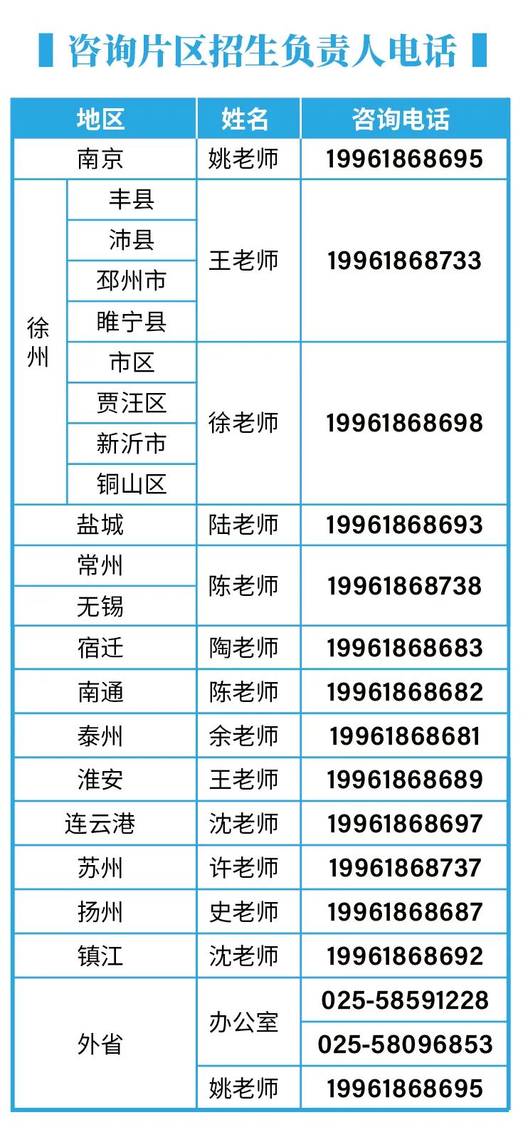 南通职业学校排名前五的_南通哪所职业学校好_南通排名职业学校前100名