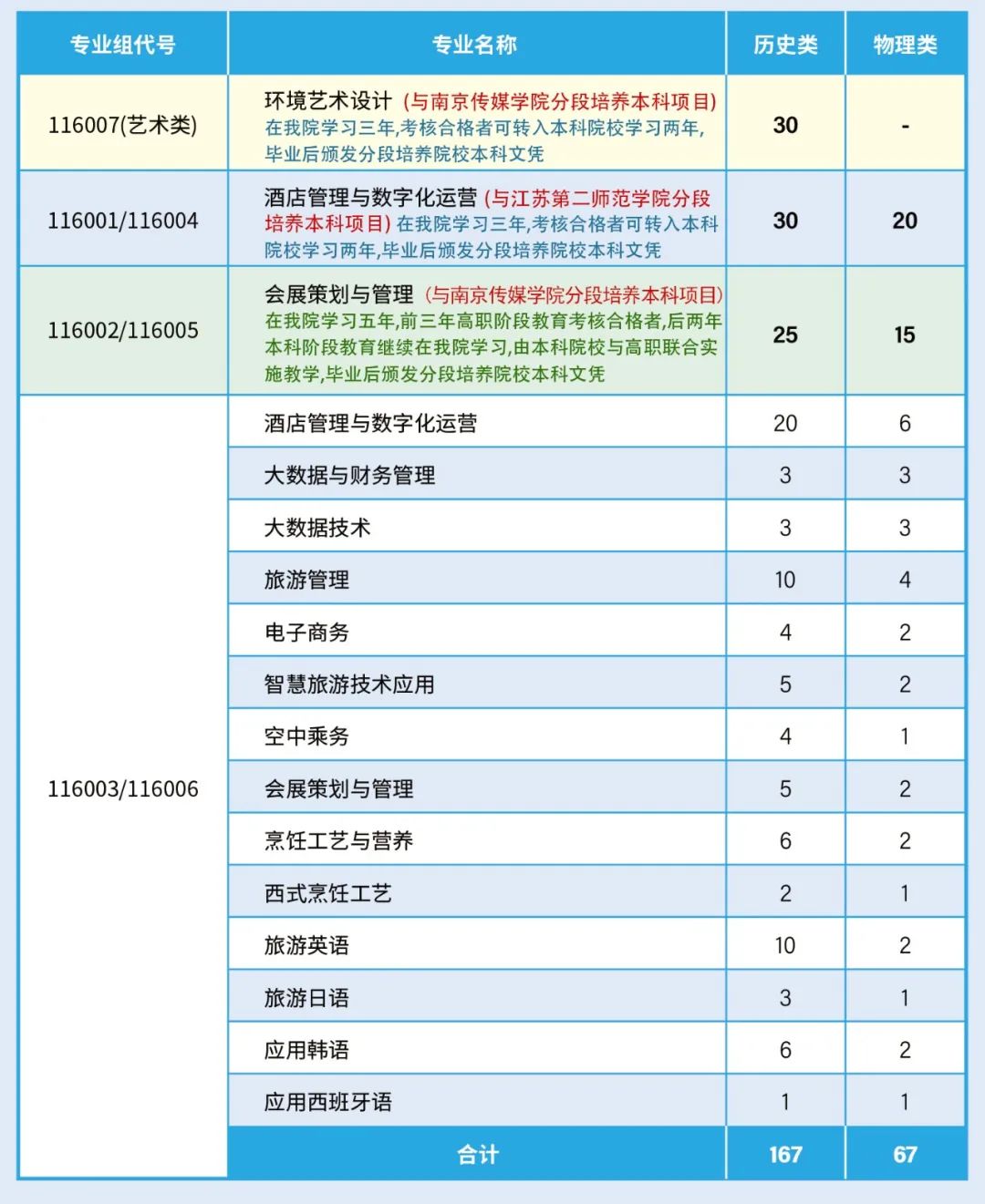 南通哪所职业学校好_南通职业学校排名前五的_南通排名职业学校前100名