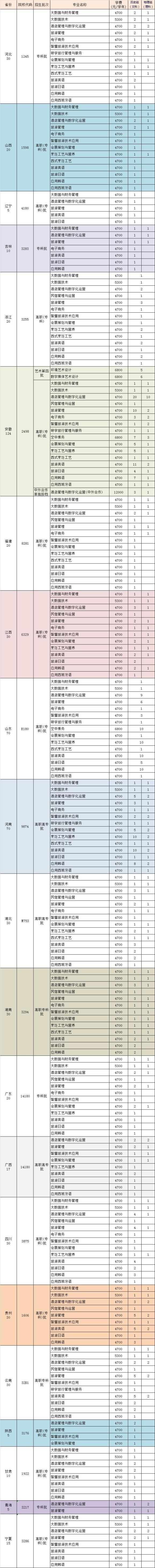 南通哪所职业学校好_南通排名职业学校前100名_南通职业学校排名前五的