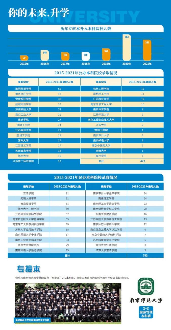 南通排名职业学校前100名_南通职业学校排名前五的_南通哪所职业学校好