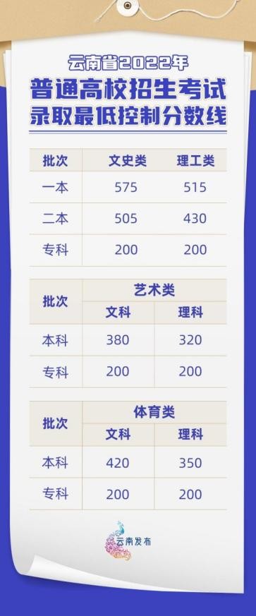 师院附中录取分数线2019_云师大附中录取分数线_师大附中高考分数线