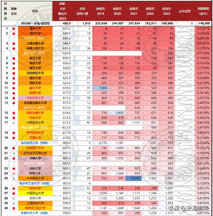 东北21年高考分数线_东北高考2021分数线_东北2023年高考录取分数线