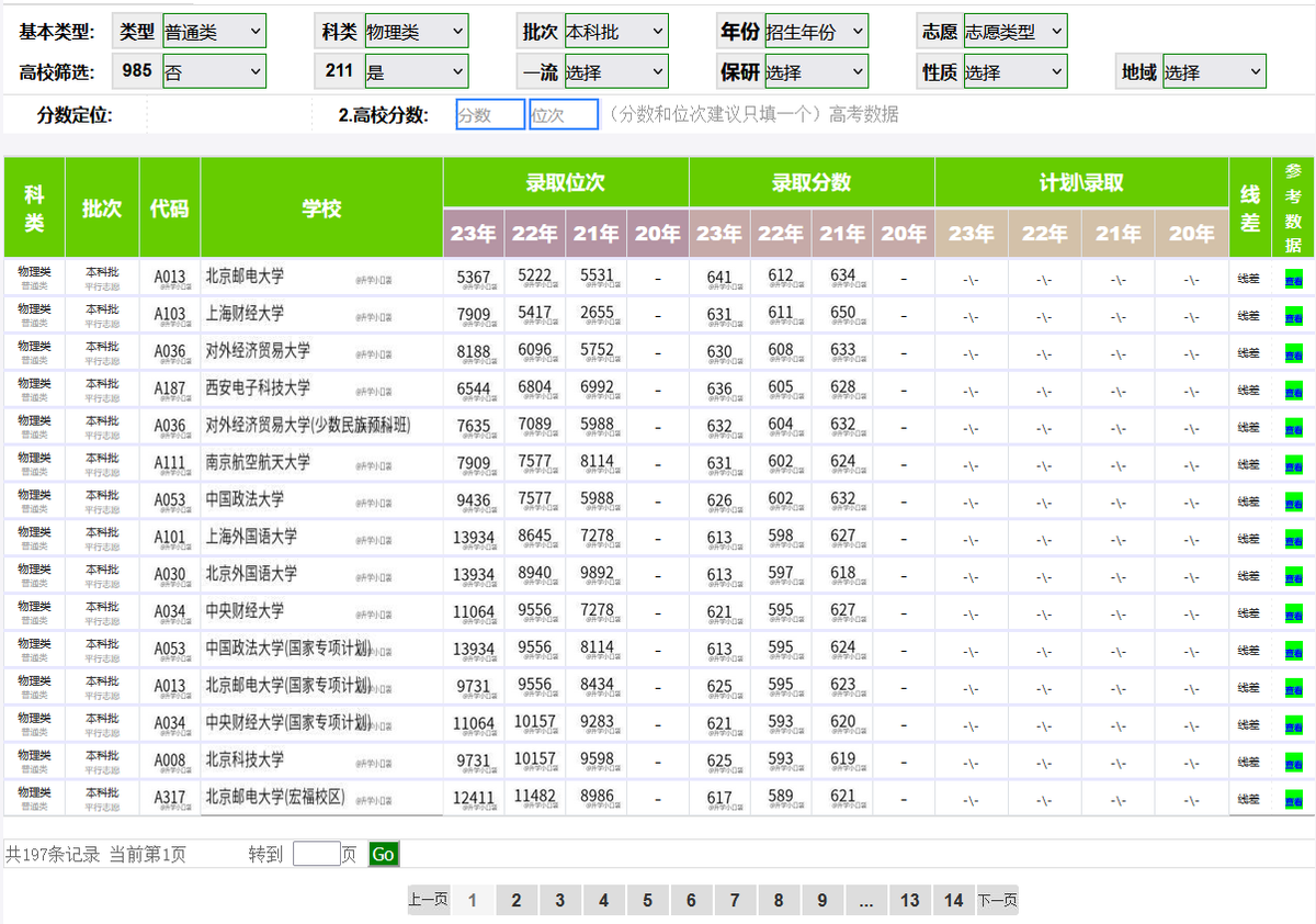 东北地区高考分数线_东北2023年高考录取分数线_东北高考2021分数线