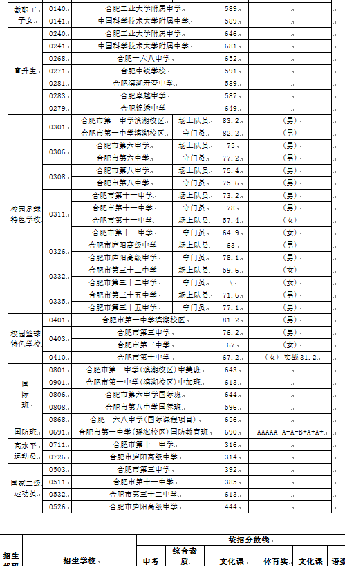 八中分数线2020是多少_今年八中录取分数线是多少_八中的录取分数线