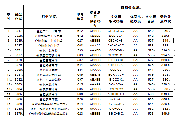 今年八中录取分数线是多少_八中分数线2020是多少_八中的录取分数线