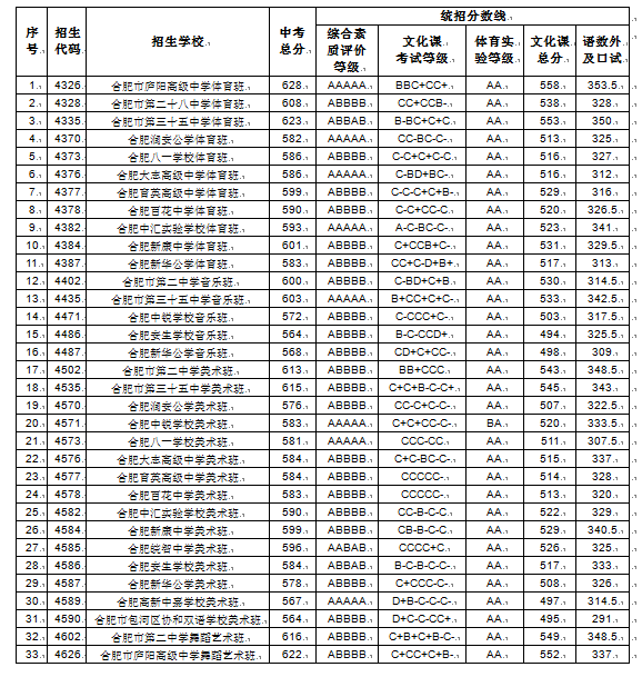 八中分数线2020是多少_今年八中录取分数线是多少_八中的录取分数线