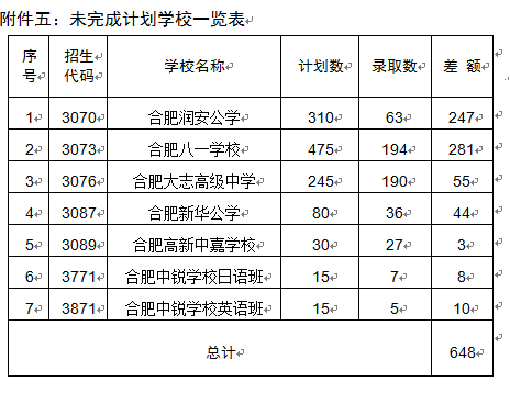 八中分数线2020是多少_八中的录取分数线_今年八中录取分数线是多少