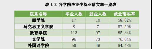 天津理工大学录取分数线_2021天津理工录取分数线_天津理工大学天津录取分数线