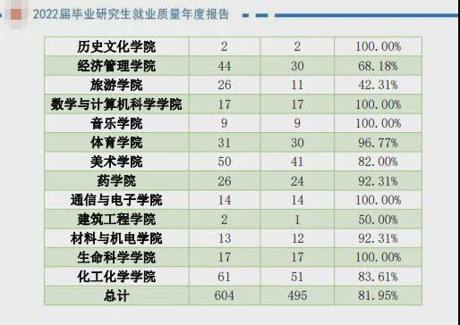 2021天津理工录取分数线_天津理工大学录取分数线_天津理工大学天津录取分数线