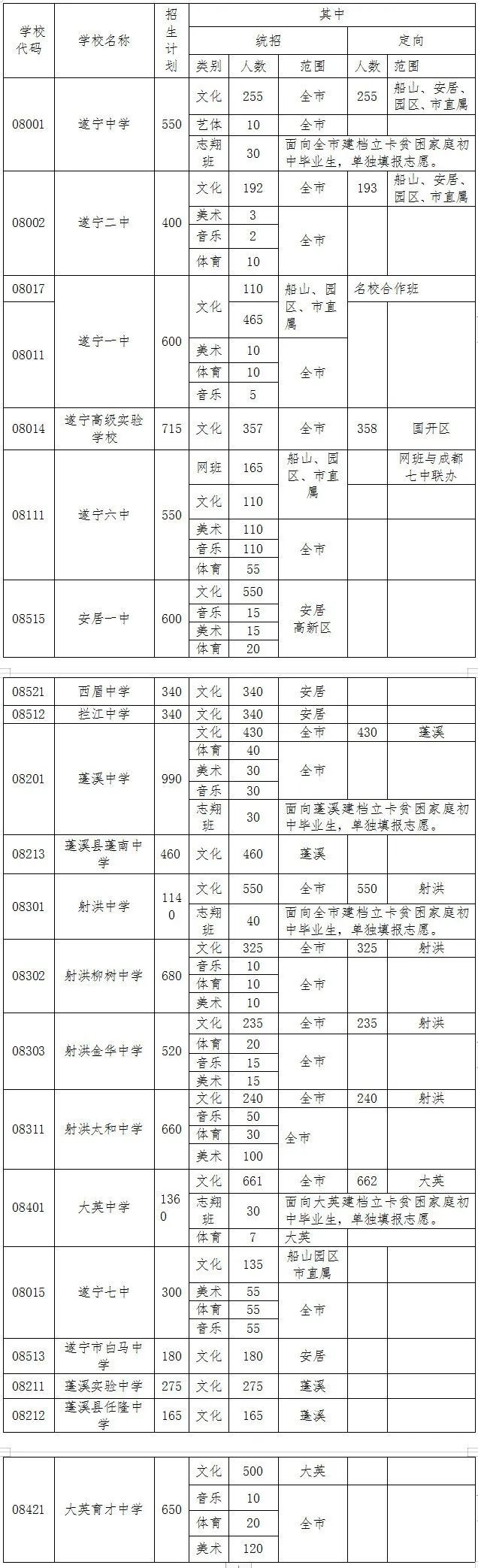 遂宁中考总分_中考总分四川遂宁_遂宁市中考总分