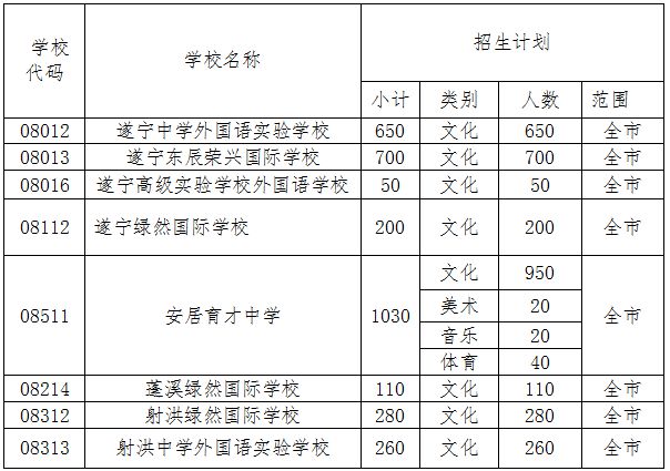 遂宁市中考总分_中考总分四川遂宁_遂宁中考总分