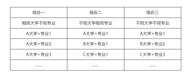 东北21年高考分数线_东北2023年高考录取分数线_东北高考2021分数线