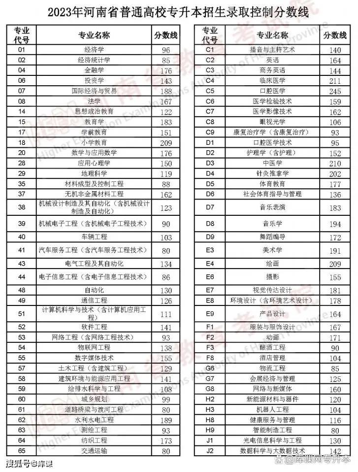 天津理工大学是分数线_天津理工大学分数线_天津理工高考分数线