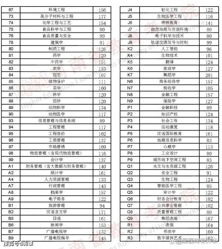 天津理工高考分数线_天津理工大学分数线_天津理工大学是分数线