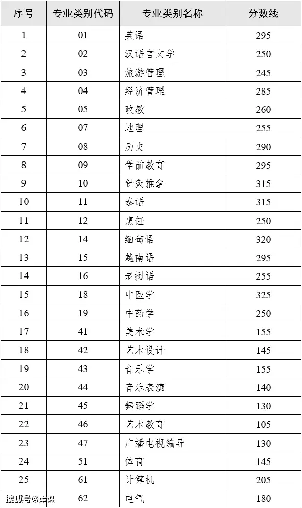 天津理工大学是分数线_天津理工高考分数线_天津理工大学分数线