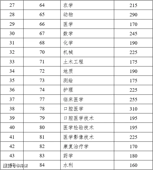 天津理工大学是分数线_天津理工大学分数线_天津理工高考分数线