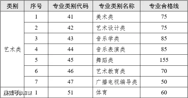 天津理工高考分数线_天津理工大学是分数线_天津理工大学分数线