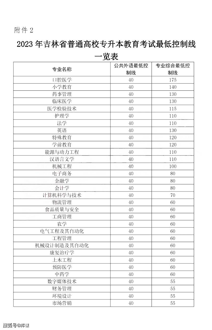 天津理工大学是分数线_天津理工高考分数线_天津理工大学分数线