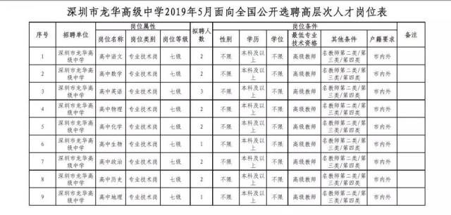 龙华中学排名_龙华中学录取分数线2023_龙华中学