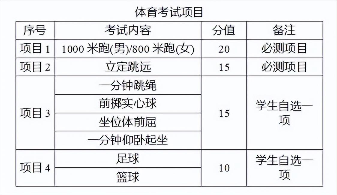 长治中考总分_泰州中考总分_中考总分