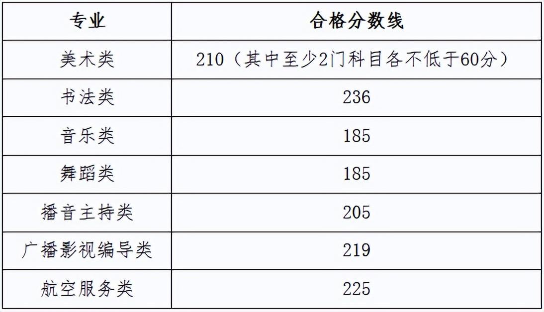 2020艺考音乐成绩_音乐类艺考成绩_2023音乐艺考成绩