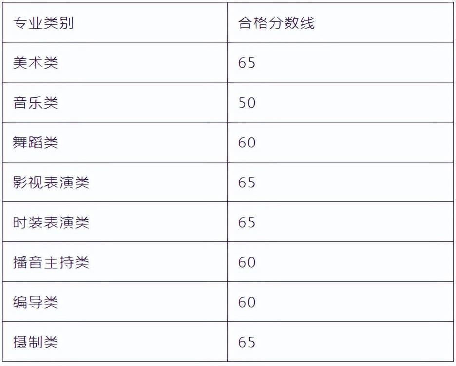 音乐类艺考成绩_2020艺考音乐成绩_2023音乐艺考成绩