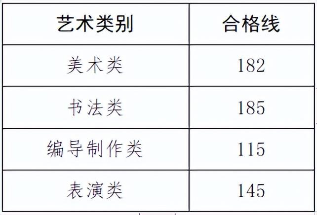 音乐类艺考成绩_2023音乐艺考成绩_2020艺考音乐成绩