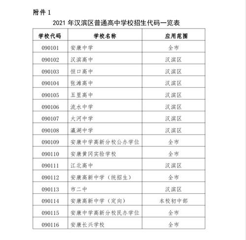 安康中考总分_安康中考满分多少_中考安康总分多少