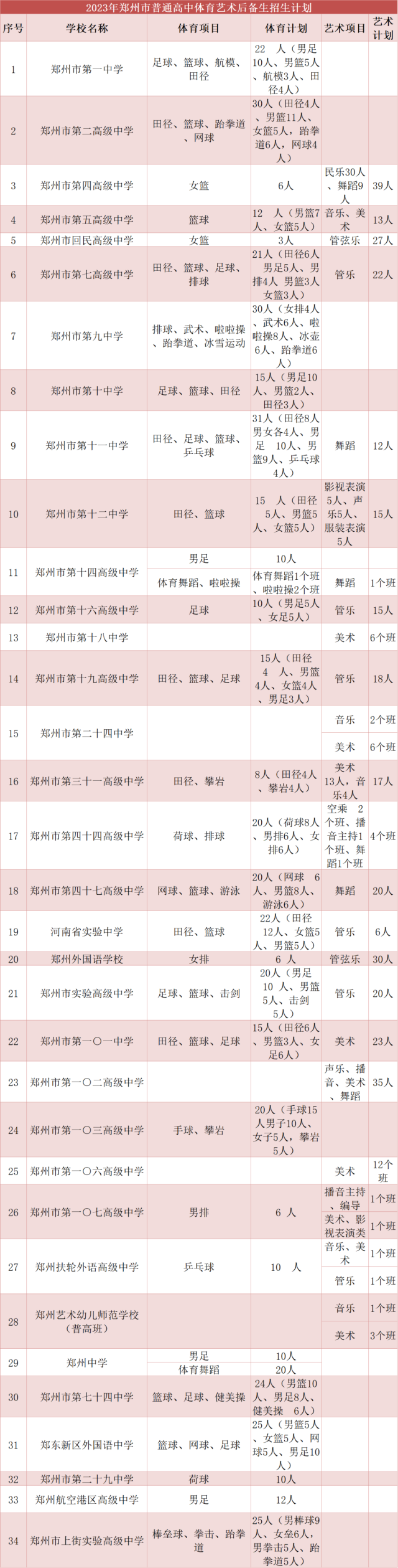 分数线中考_分数线中学_中招分数线