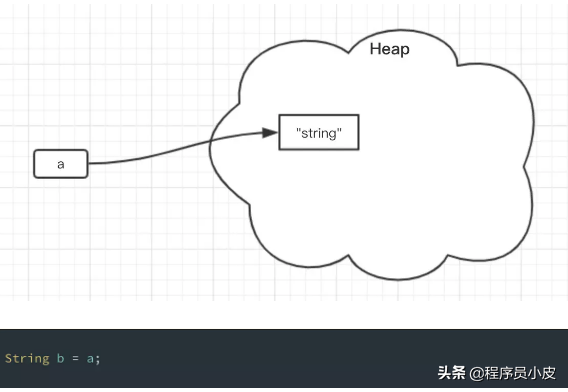 string翻译_string_string类型