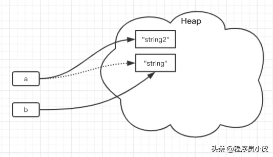 string翻译_string类型_string