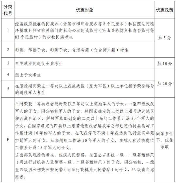 2022年江西高考_江西高考年龄_江西高考年龄最大的学生是谁